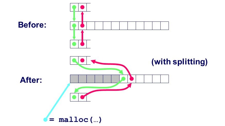 Heap Allocator