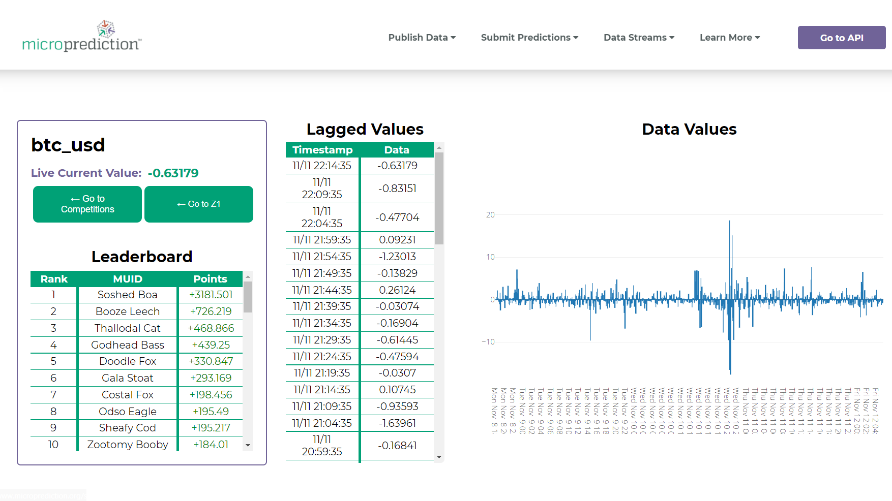 Microprediction Website